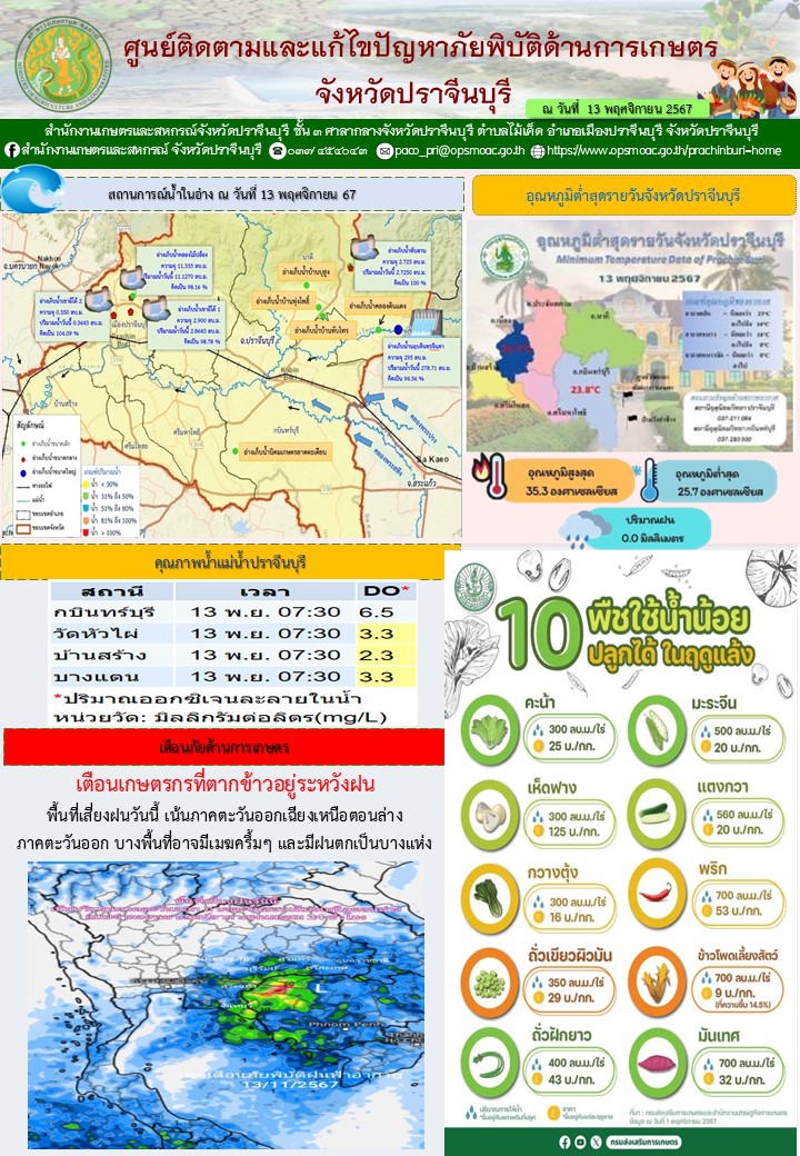 ประจำวันที่ 13 พฤศจิกายน 2567