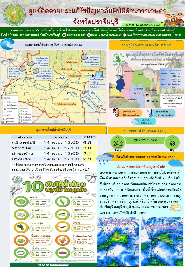 ประจำวันที่ 14 พฤศจิกายน 2567