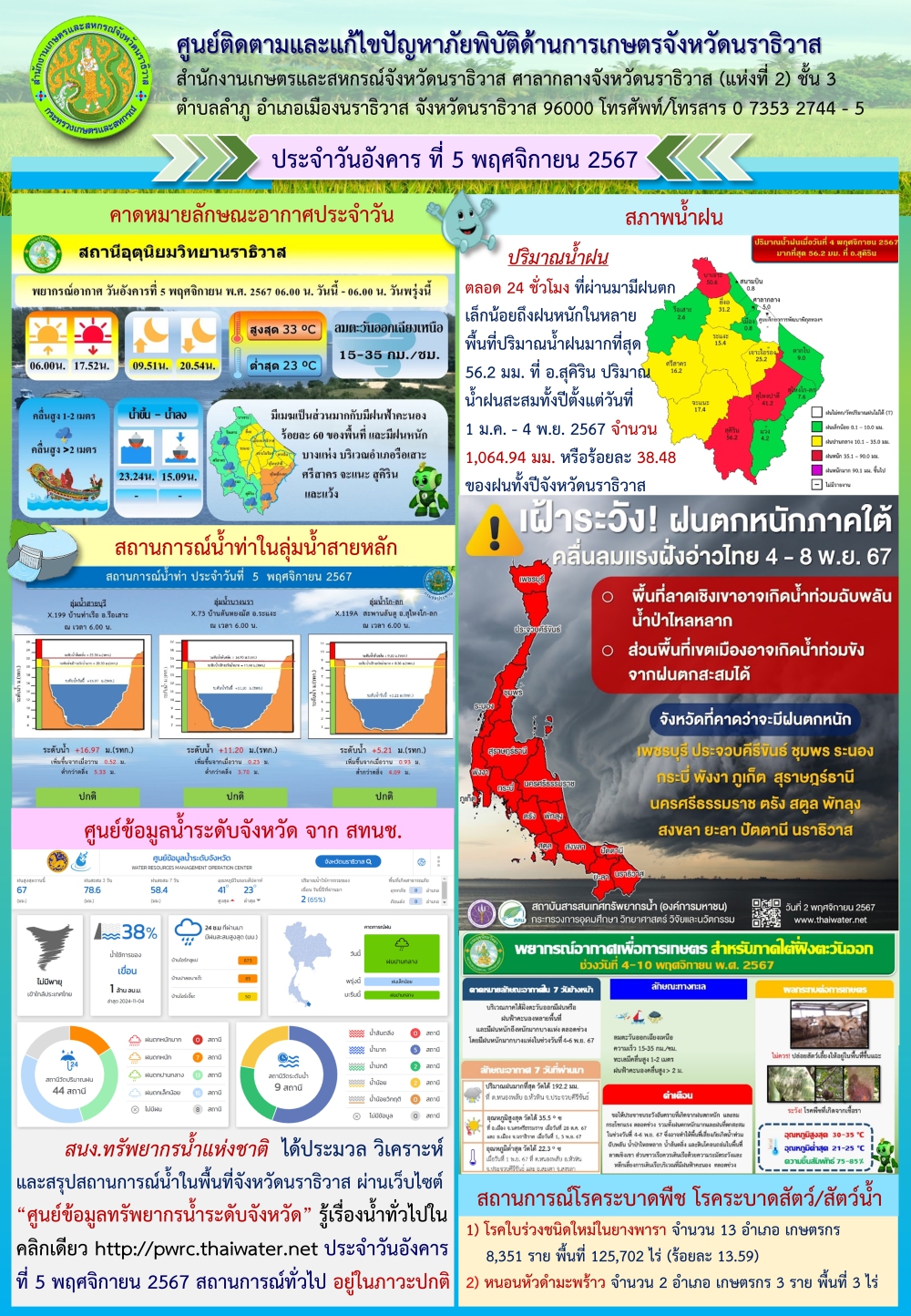 สถานการณ์ภัยพิบัติด้านการเกษตรวันที่ 5 พฤศจิกายน 2567