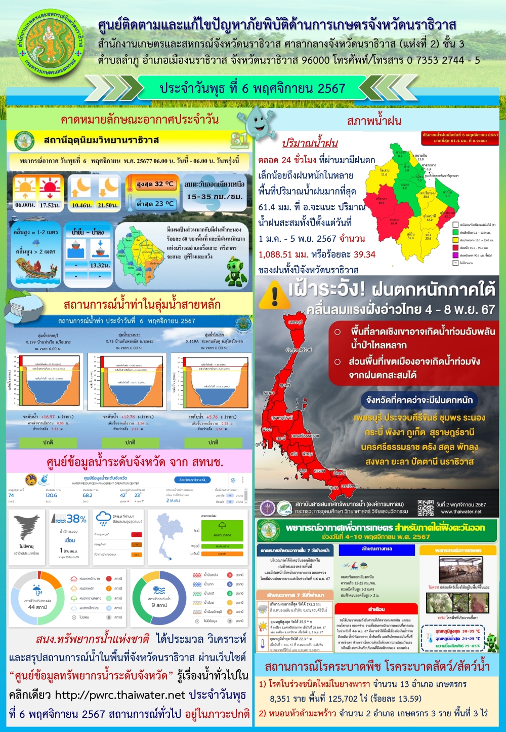 สถานการณ์ภัยพิบัติด้านการเกษตรวันที่ 6 พฤศจิกายน 2567