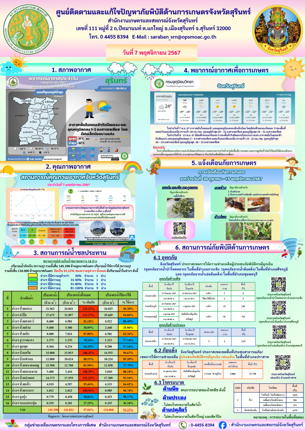 รายงานศูนย์ติดตามและแก้ไขปัญหาภัยพิบัติด้านการเกษตร