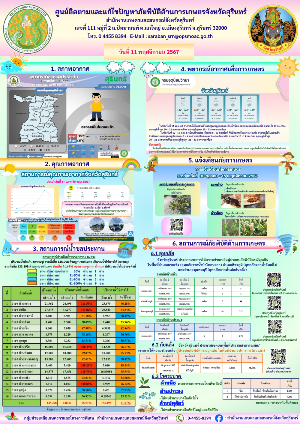 รายงานศูนย์ติดตามและแก้ไขปัญหาภัยพิบัติด้านการเกษตร