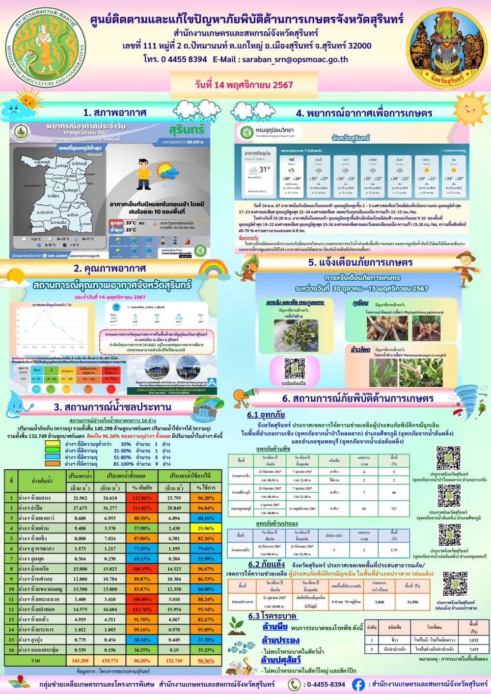 รายงานศูนย์ติดตามและแก้ไขปัญหาภัยพิบัติด้านการเกษตร