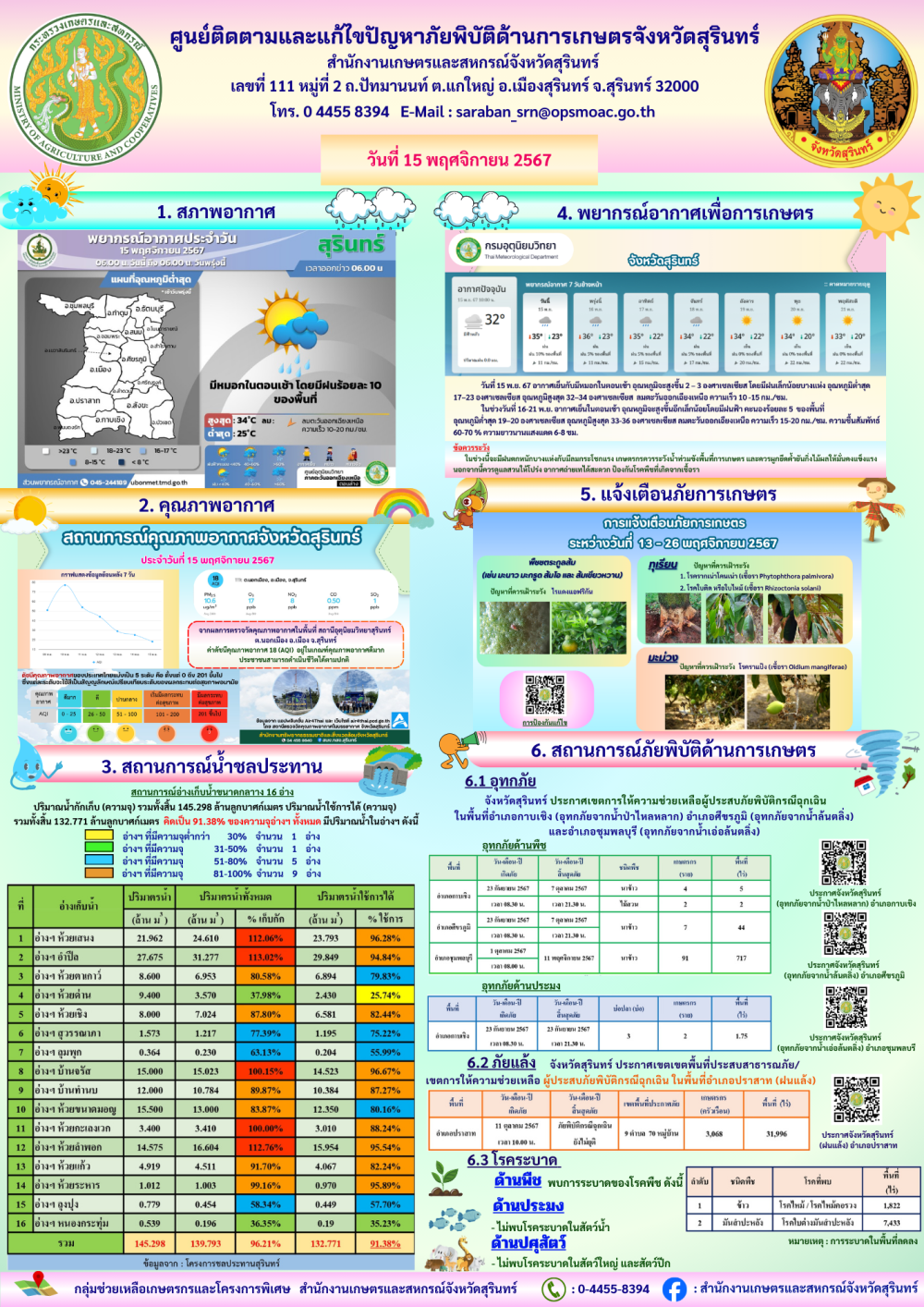 รายงานศูนย์ติดตามและแก้ไขปัญหาภัยพิบัติด้านการเกษตร