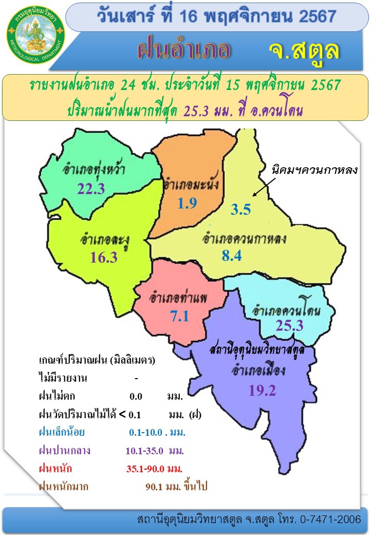 รายงานฝนอำเภอ จังหวัดสตูล ประจำวันที่ 16 พย.67