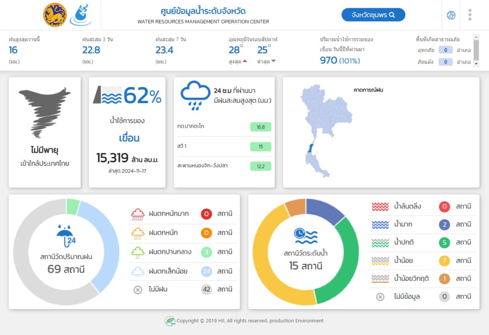 ปริมาณน้ำฝน ตกในจังหวัดชุมพร วันที่ 18 พฤศจิกายน 2567