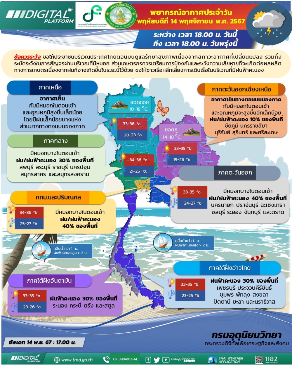 พยากรณ์อากาศประจำวันที่ 14 พฤศจิกายน 2567