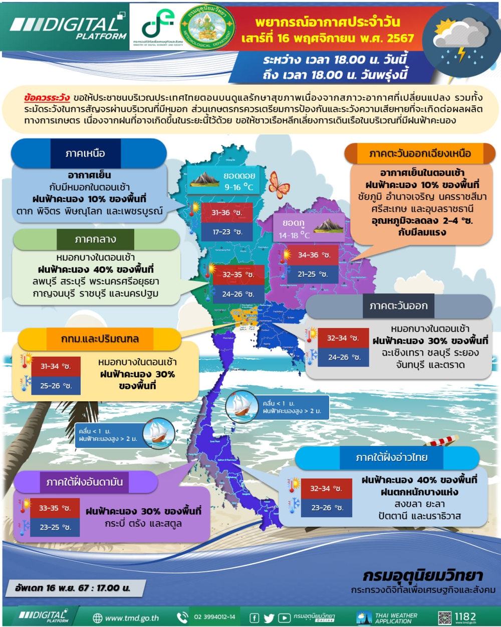 พยากรณ์อากาศประจำวันที่ 16 พฤศจิกายน 2567