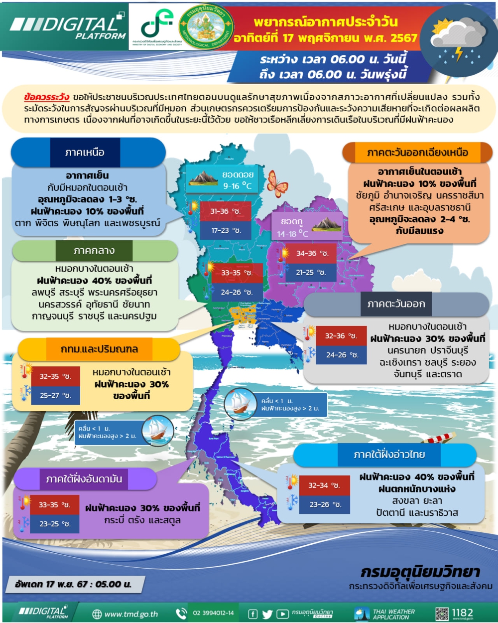 พยากรณ์อากาศประจำวันที่ 17 พฤศจิกายน 2567