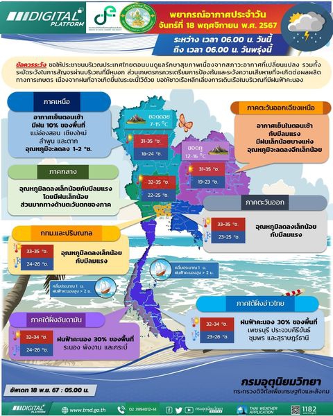 พยากรณ์อากาศประจำวันที่ 18 พฤศจิกายน 2567