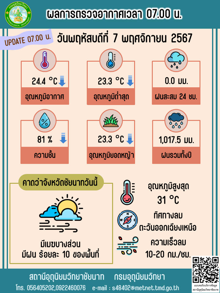 พยากรณ์อากาศ ประจำวันที่  7 พฤศจิกายน 2567