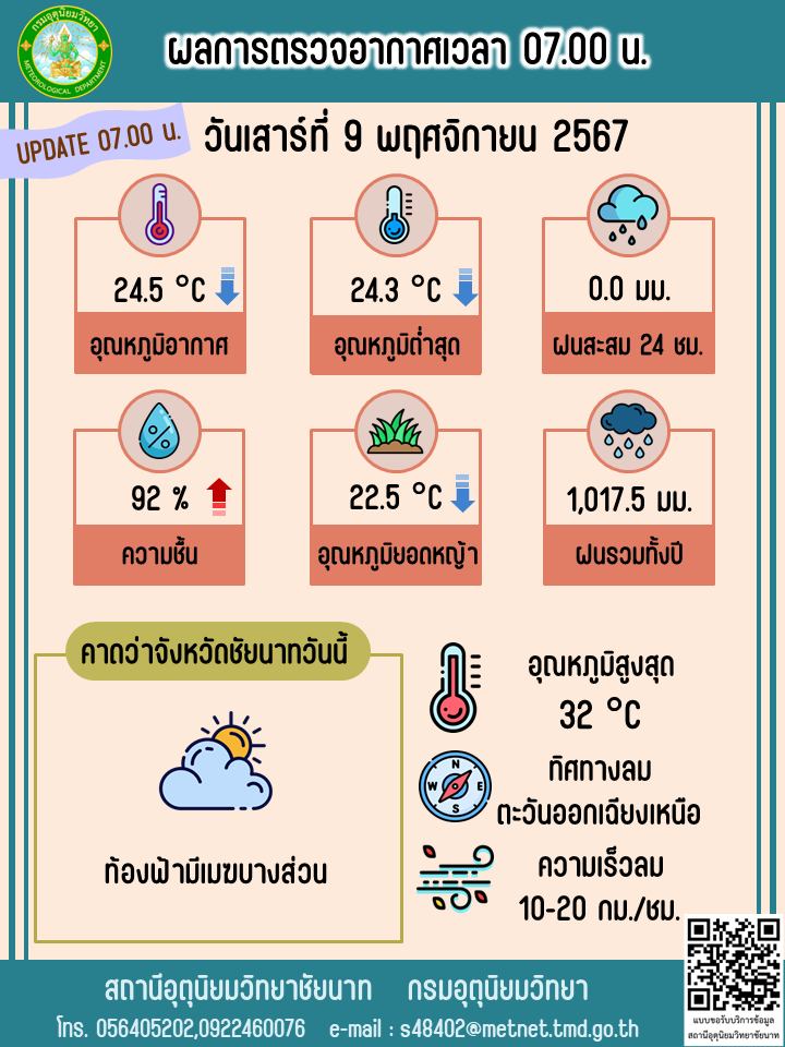 พยากรณ์อากาศ ประจำวันที่  9 พฤศจิกายน 2567