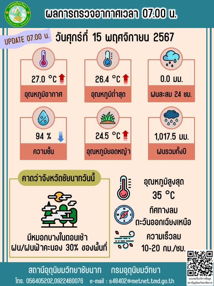 พยากรณ์อากาศ ประจำวันที่  15 พฤศจิกายน 2567