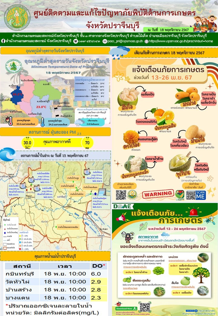 ประจำวันที่ 18 พฤศจิกายน 2567