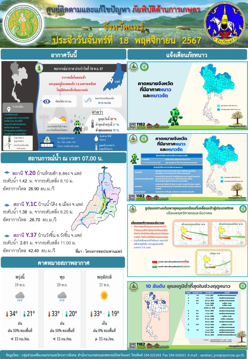 ศูนย์ติดตามและแก้ไขปัญหาภัยพิบัติด้านการเกษตรจังหวัดแพร่