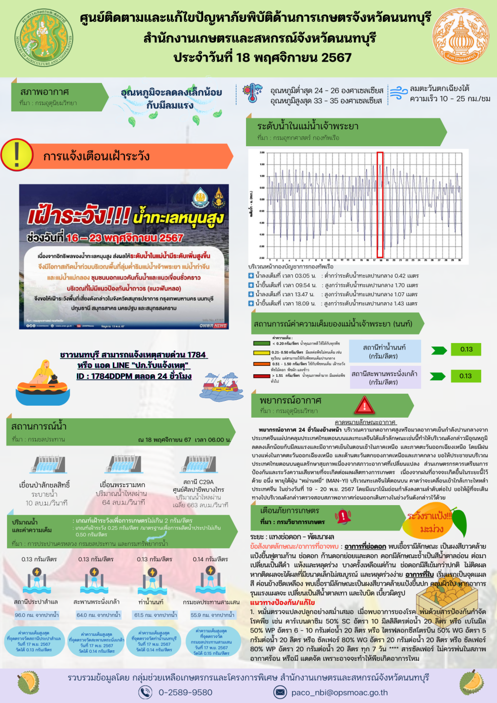 รายงานการติดตามและการแก้ไขปัญหาภัยพิบัติด้านการเกษตรจังหวัดนนทบุรี