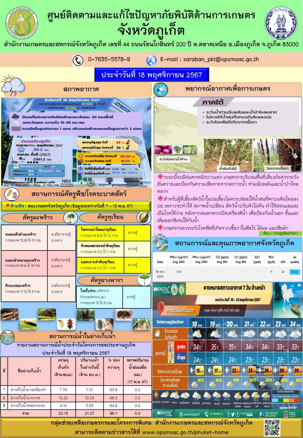 รายงานสถานการณ์ภัยพิบัติด้านการเกษตรจังหวัดภูเก็ตประจำวันที