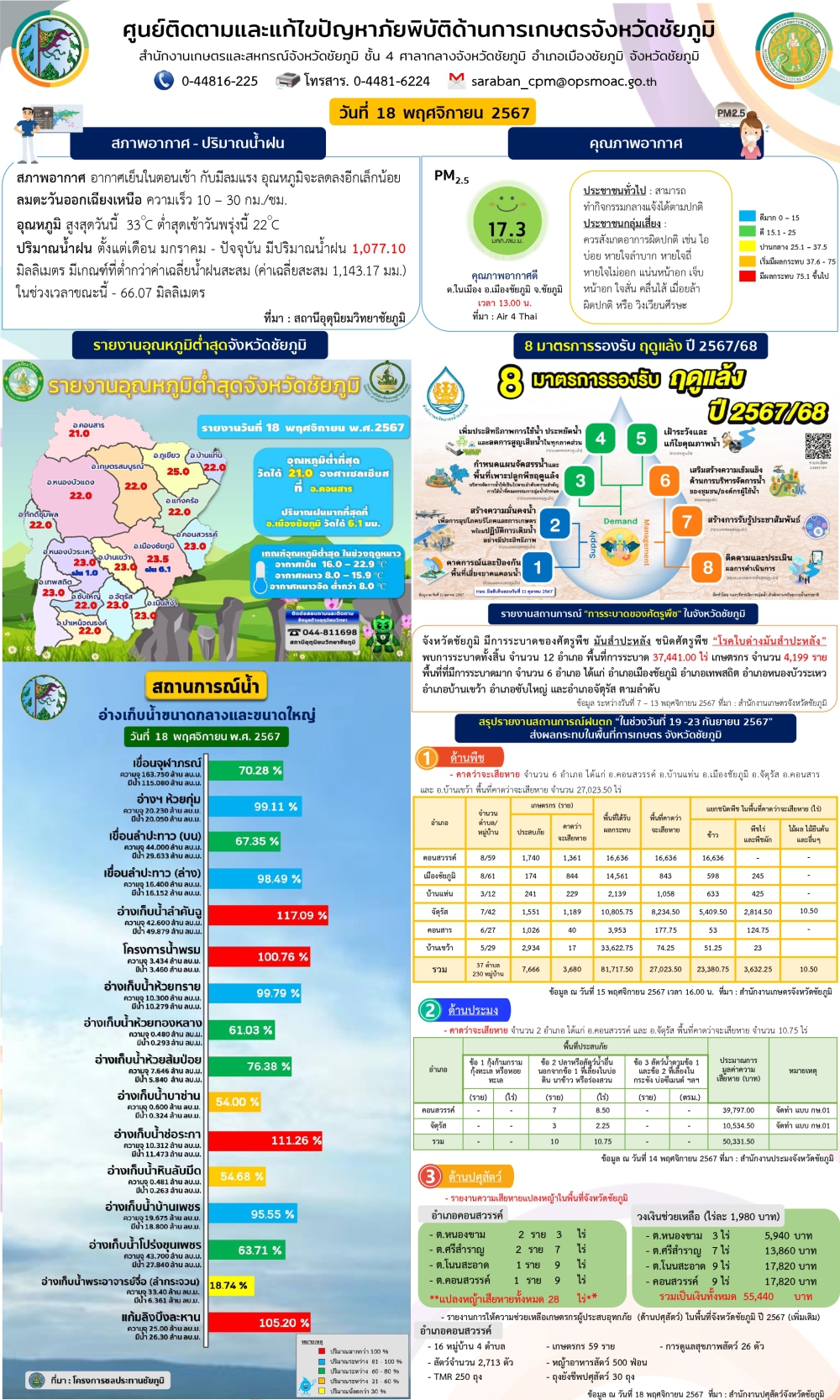 ศูนย์ติดตามและแก้ไขปัญหาภัยพิบัติด้านการเกษตรจังหวัดชัยภูมิ