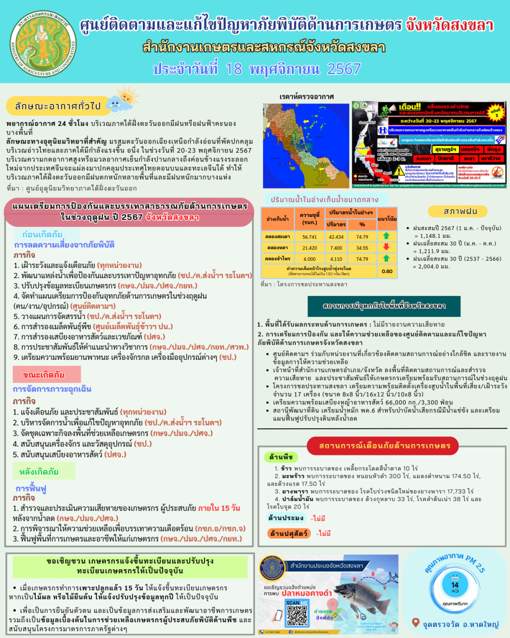 รายงานศูนย์ติดตามและแก้ไขปัญหาภัยพิบัติด้านการเกษตรจังหวัดสงขลา