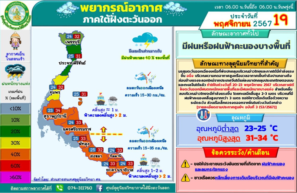 พยากรณ์อากาศภาคใต้ฝั่งตะวันออก