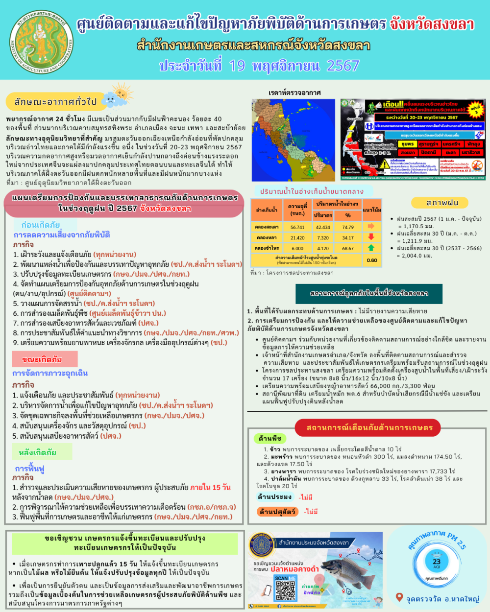 รายงานศูนย์ติดตามและแก้ไขปัญหาภัยพิบัติด้านการเกษตรจังหวัดสงขลา