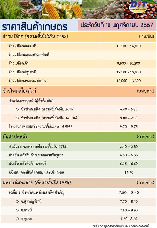 ราคาสินค้าเกษตรประจำวันที่ 18 พฤศจิกายน 2567