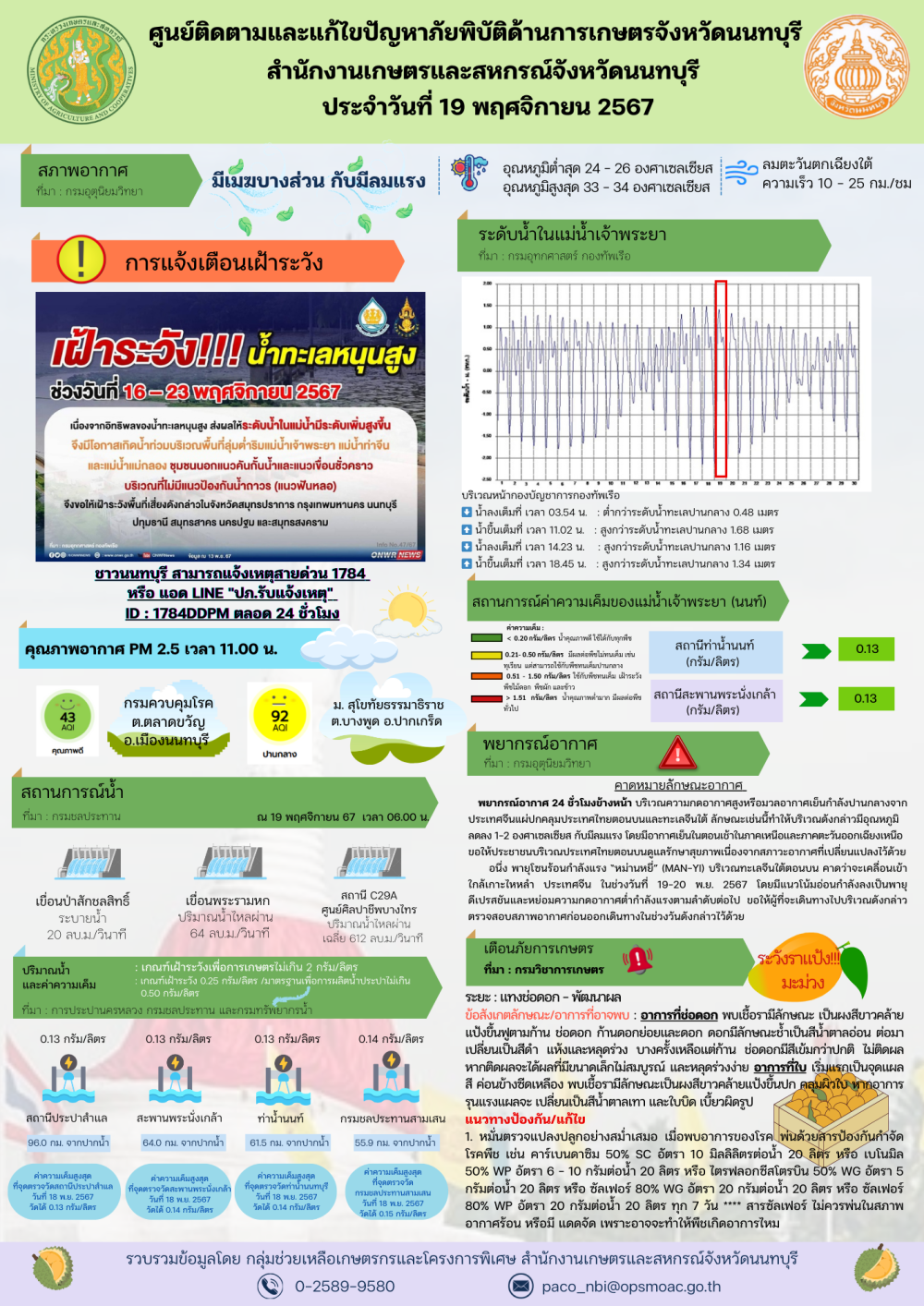 รายงานการติดตามและการแก้ไขปัญหาภัยพิบัติด้านการเกษตรจังหวัดนนทบุรี