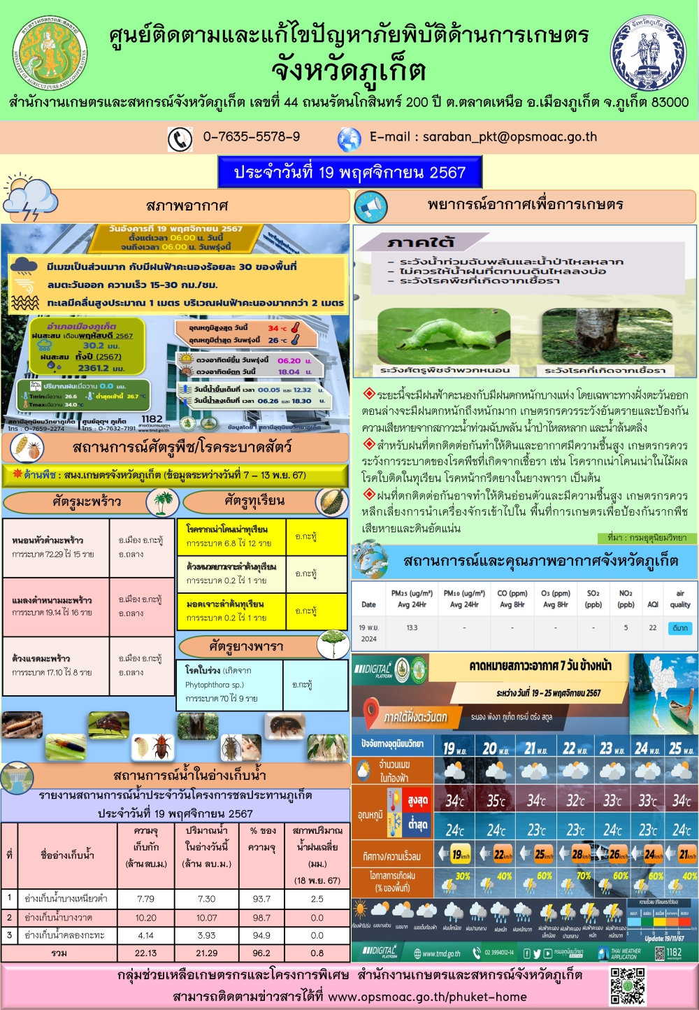 รายงานสถานการณ์ภัยพิบัติด้านการเกษตรจังหวัดภูเก็ตประจำวันที