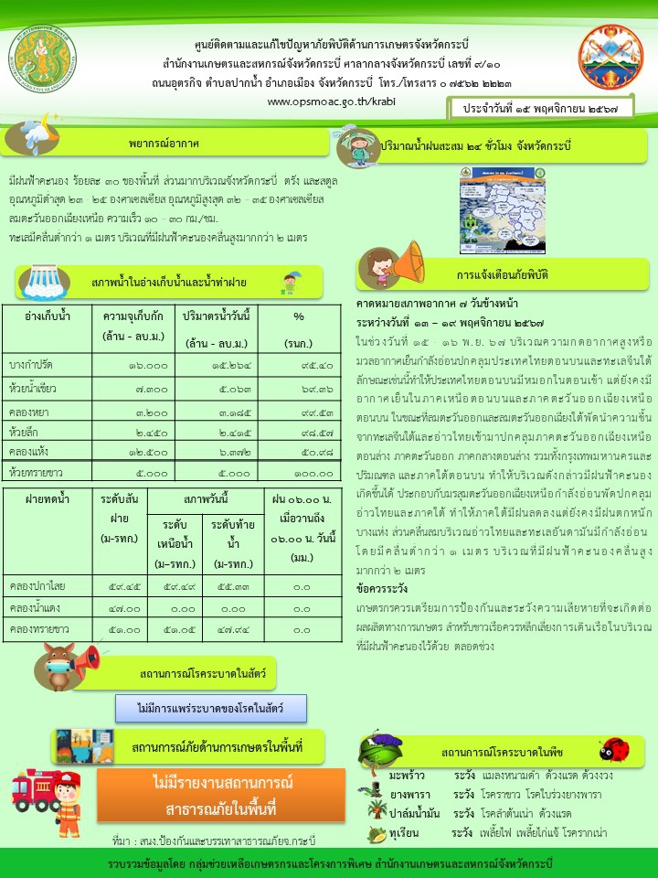 สภาพอากาศและสถานการณ์โรคระบาดในพืช