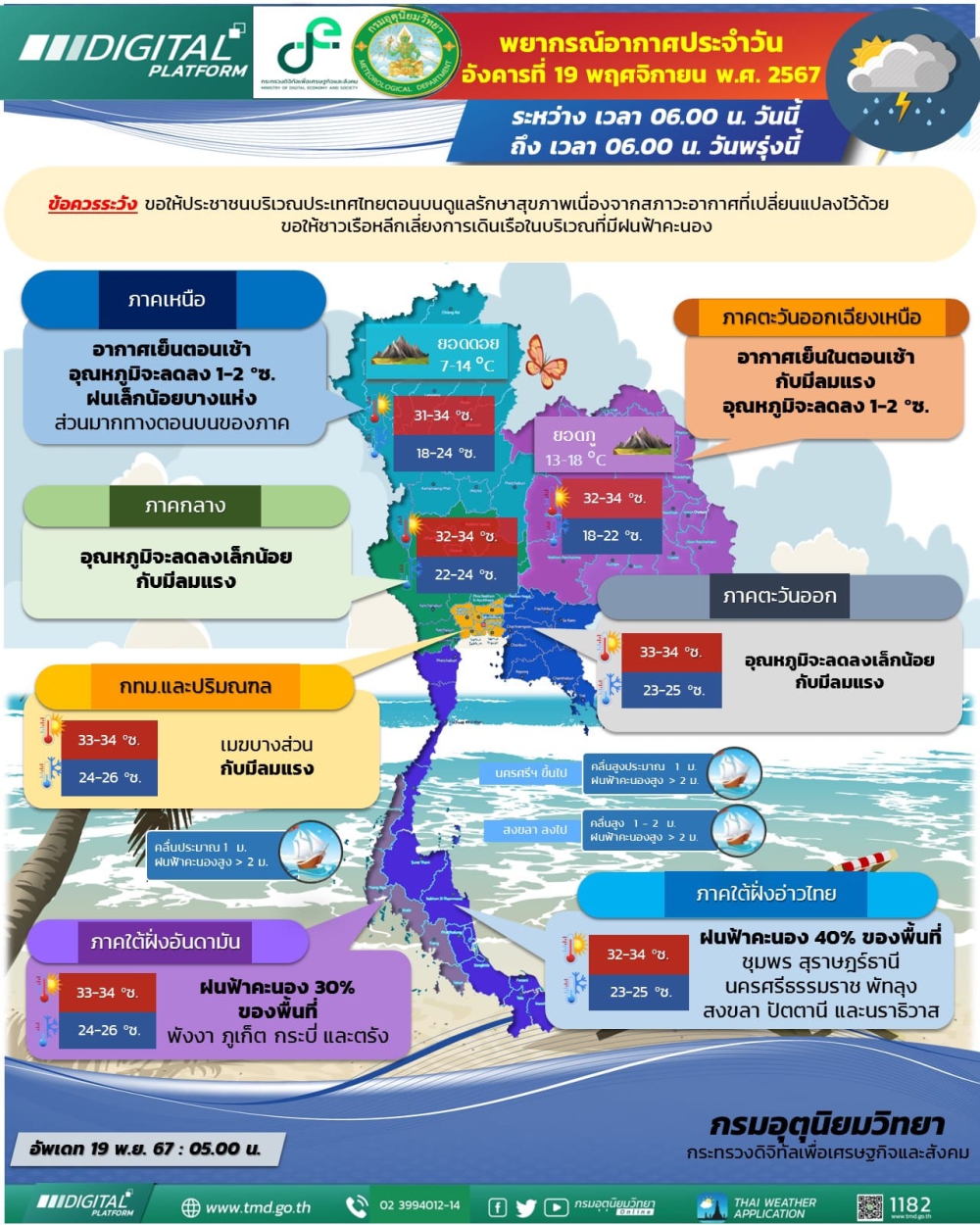 พยากรณ์อากาศประจำวันที่ 19 พฤศจิกายน 2567