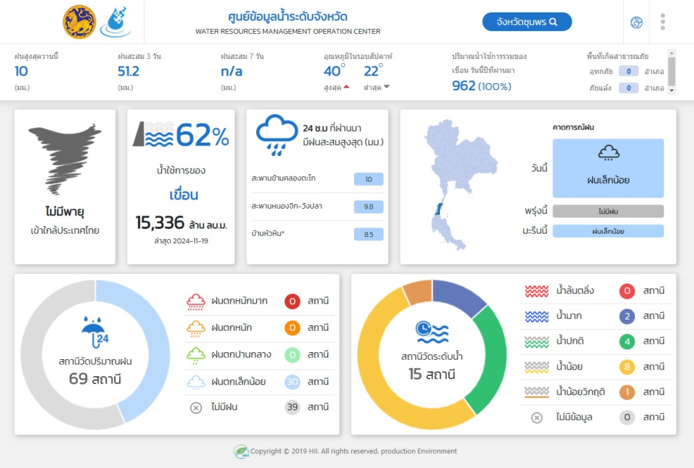 ปริมาณน้ำฝน ตกในจังหวัดชุมพร วันที่ 20 พฤศจิกายน 2567