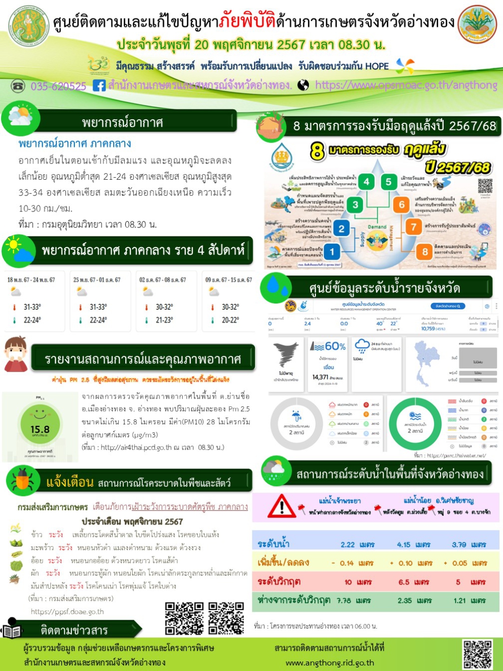 ศูนย์ติดตามและแก้ไขปัญหาภัยพิบัติด้านการเกษตรจังหวัดอ่างทอง