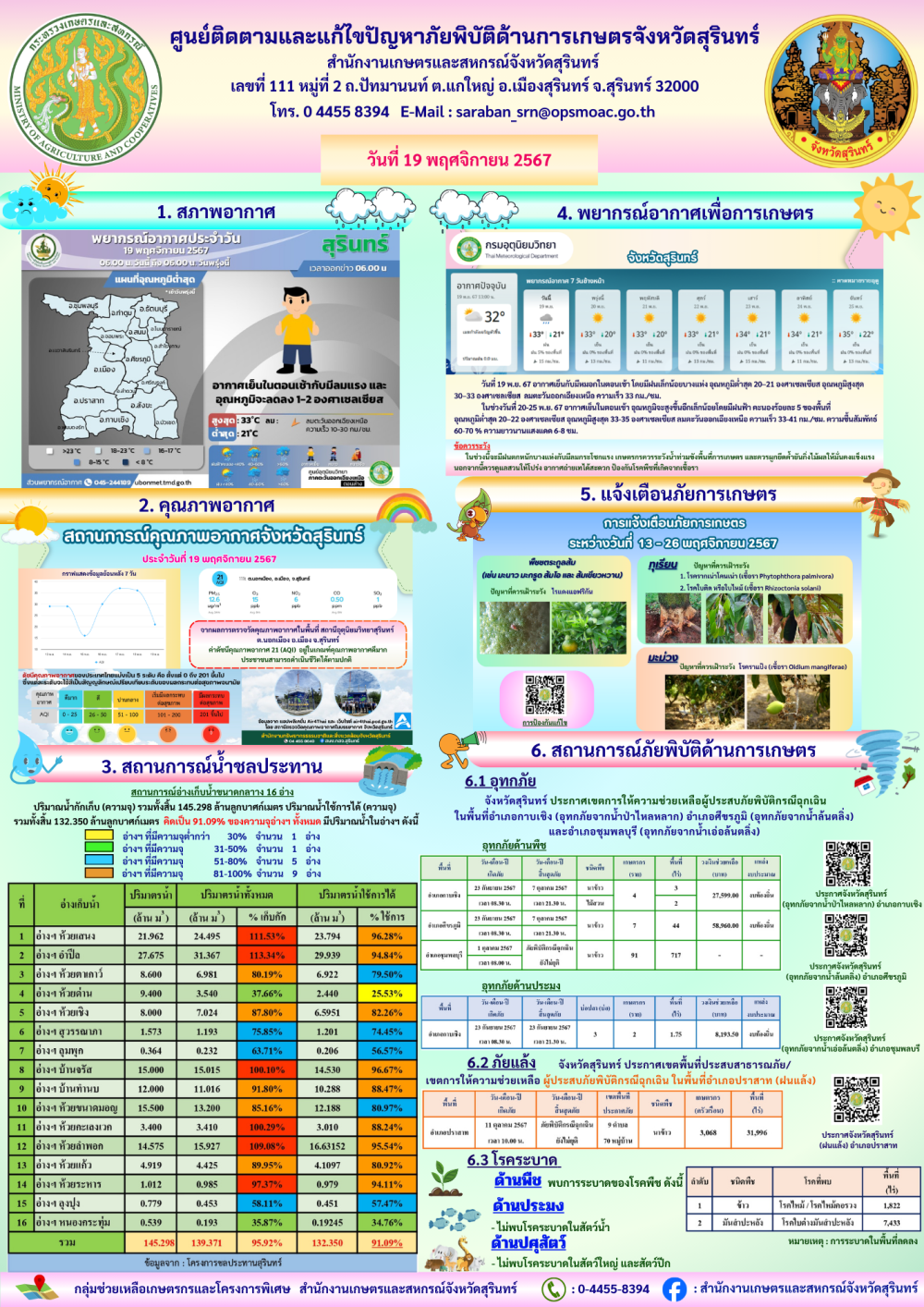 รายงานศูนย์ติดตามและแก้ไขปัญหาภัยพิบัติด้านการเกษตร