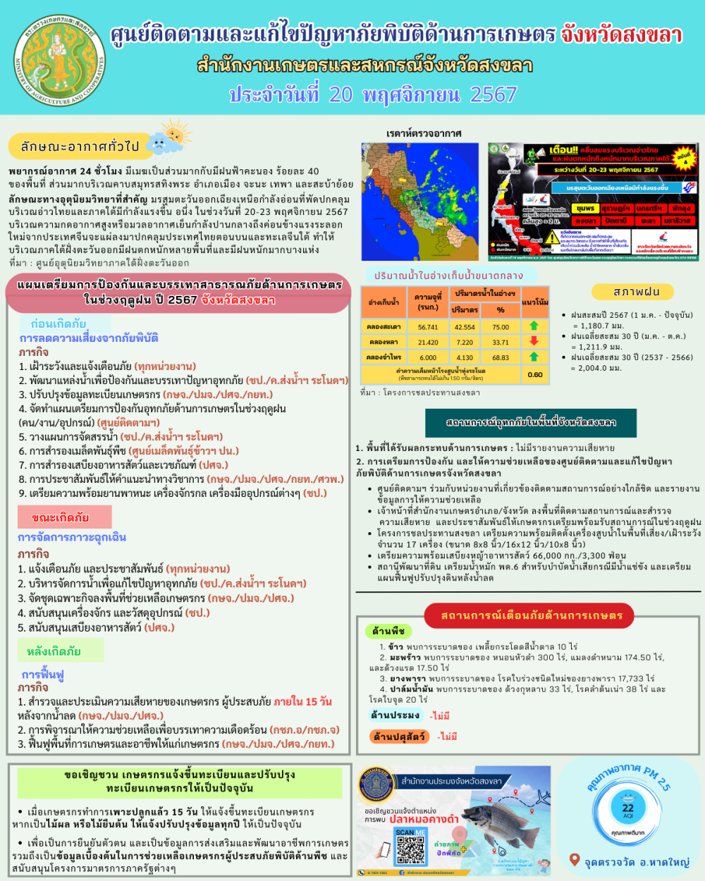 รายงานศูนย์ติดตามและแก้ไขปัญหาภัยพิบัติด้านการเกษตรจังหวัดสงขลา