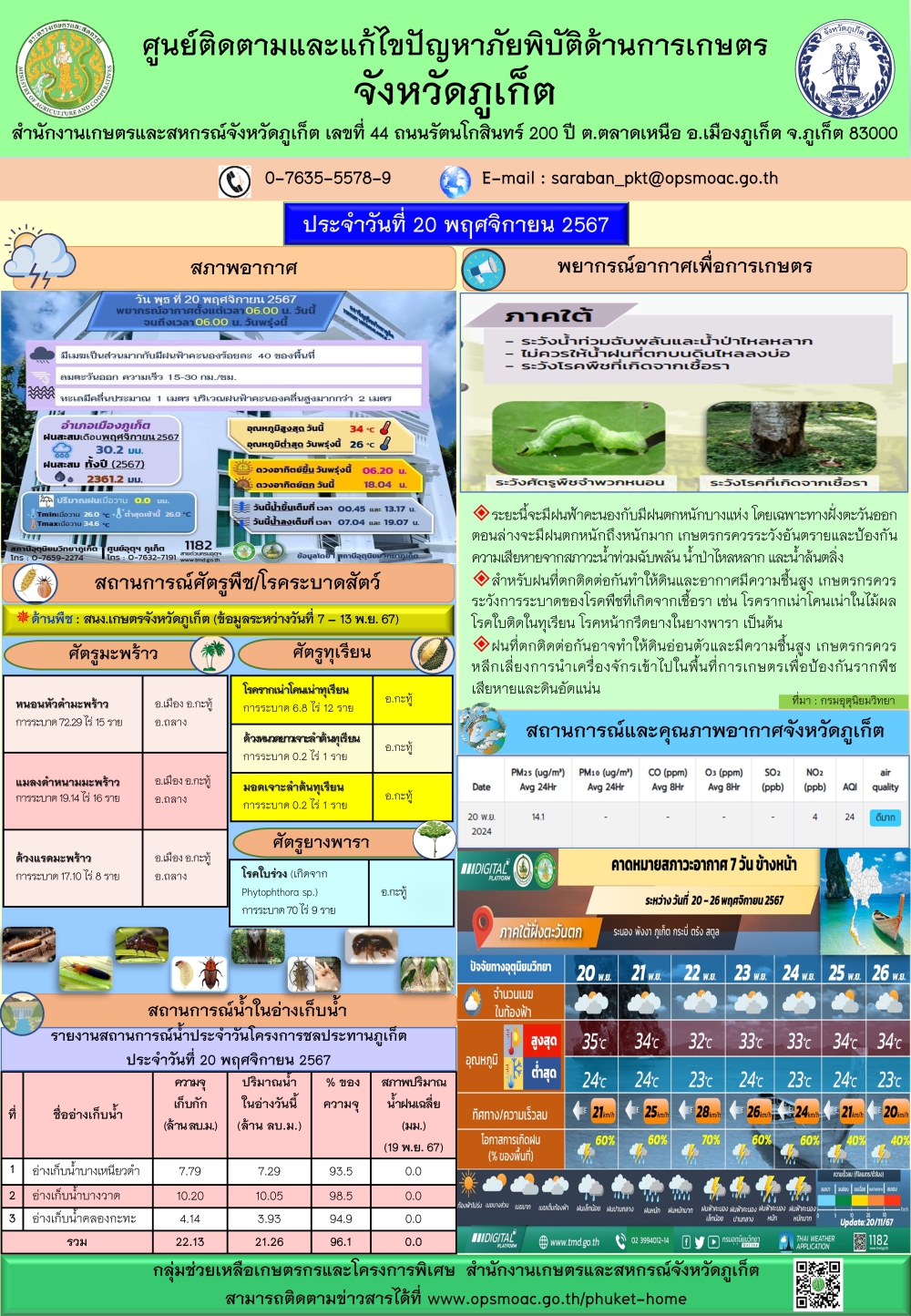 รายงานสถานการณ์ภัยพิบัติด้านการเกษตรจังหวัดภูเก็ตประจำวันที