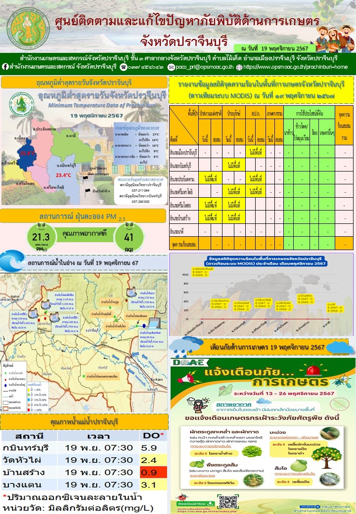 ศูนย์ติดตามและแก้ไขปัญหาภัยพิบัติด้านการเกษตรจังหวัดปราจีนบุรี