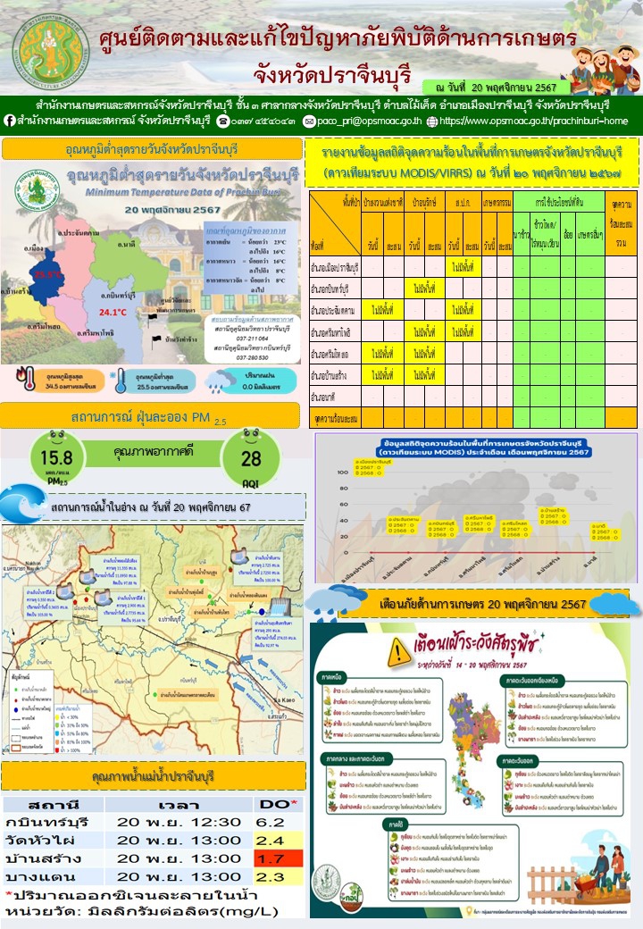 ศูนย์ติดตามและแก้ไขปัญหาภัยพิบัติด้านการเกษตรจังหวัดปราจีนบุรี