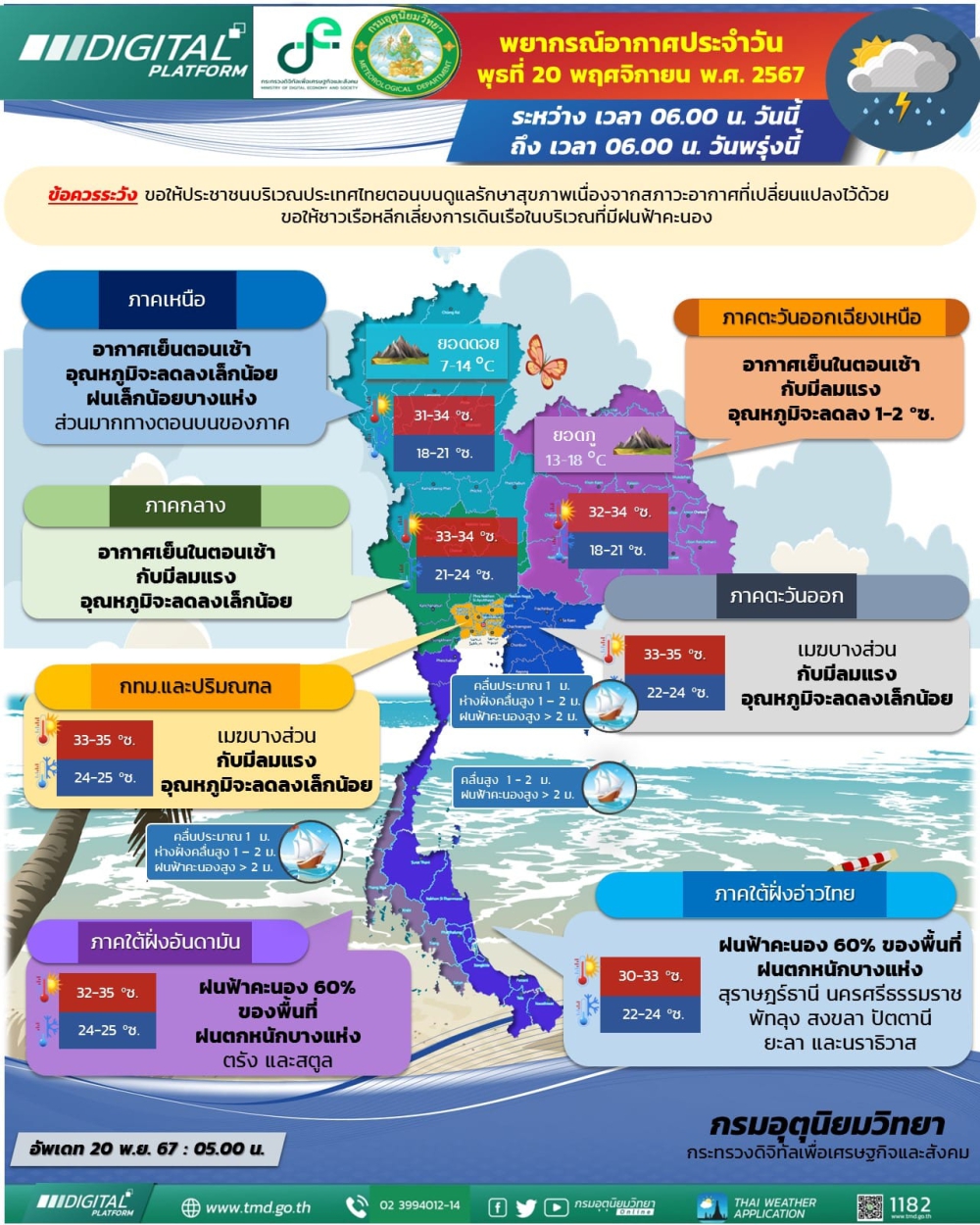 พยากรณ์อากาศประจำวันที่ 20 พฤศจิกายน 2567