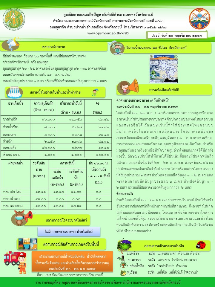 สภาพอากาศและสถานการณ์โรคระบาดในพืช