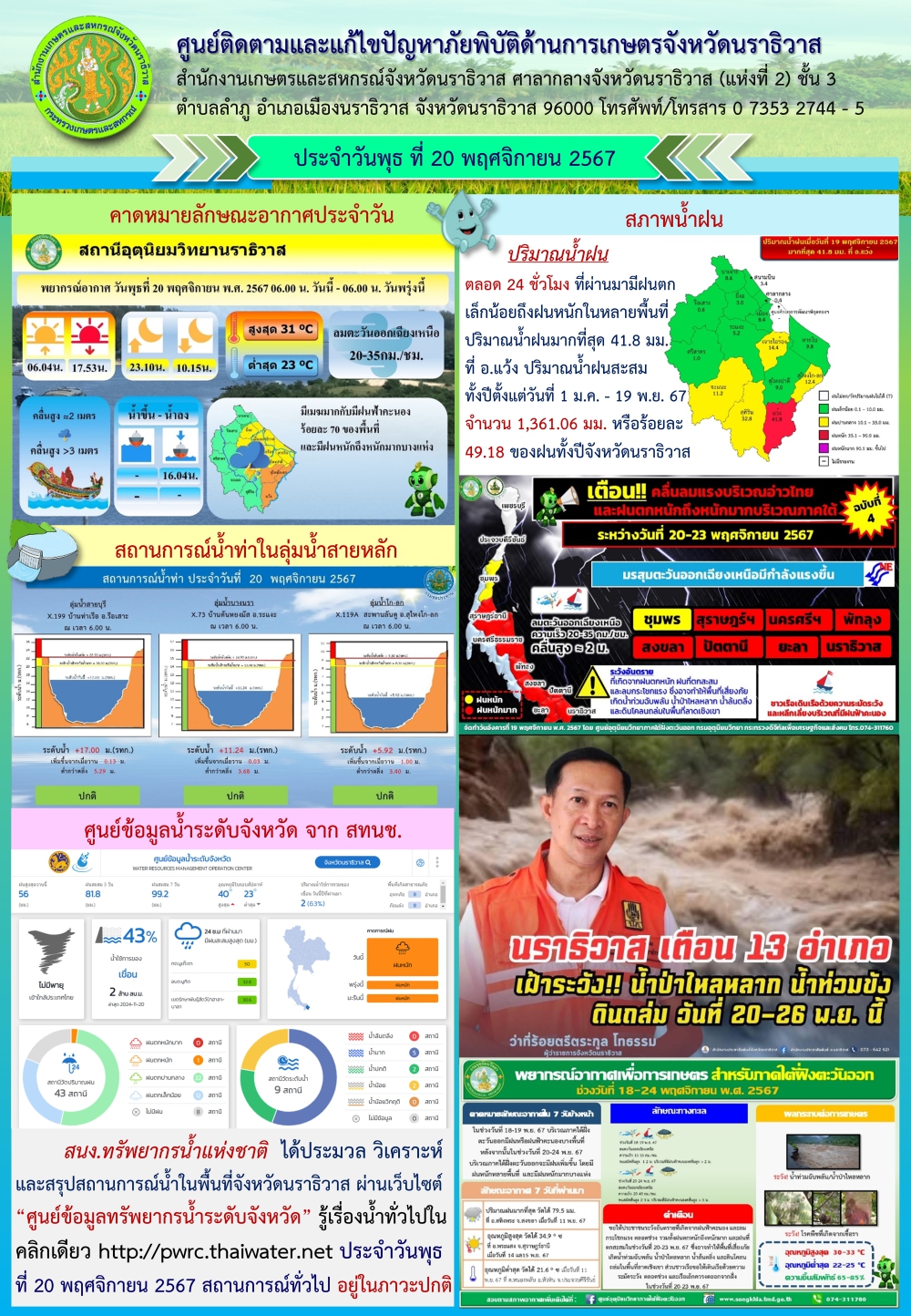 สถานการณ์ภัยพิบัติด้านการเกษตรวันที่ 20 พฤศจิกายน 2567