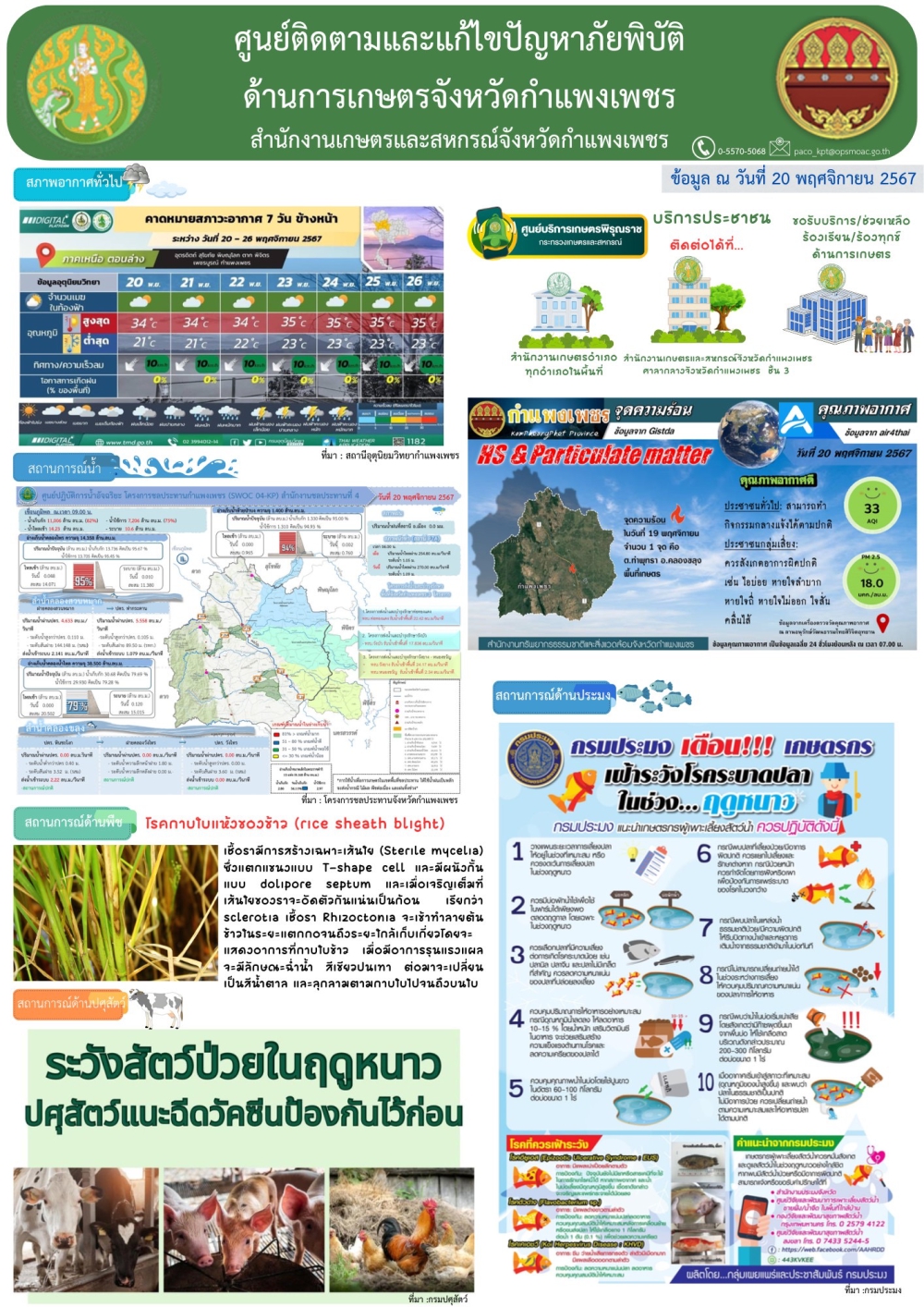 ศูนย์ติดตามและแก้ไขปัญหาภัยพิบัติด้านเกษตรจังหวัดกำแพงเพชร