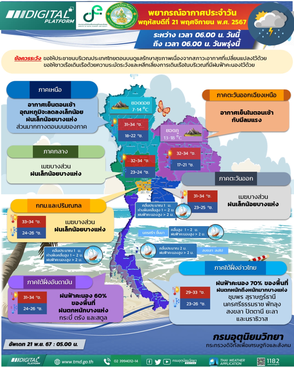 พยากรณ์อากาศประจำวันที่ 21 พฤศจิกายน 2567