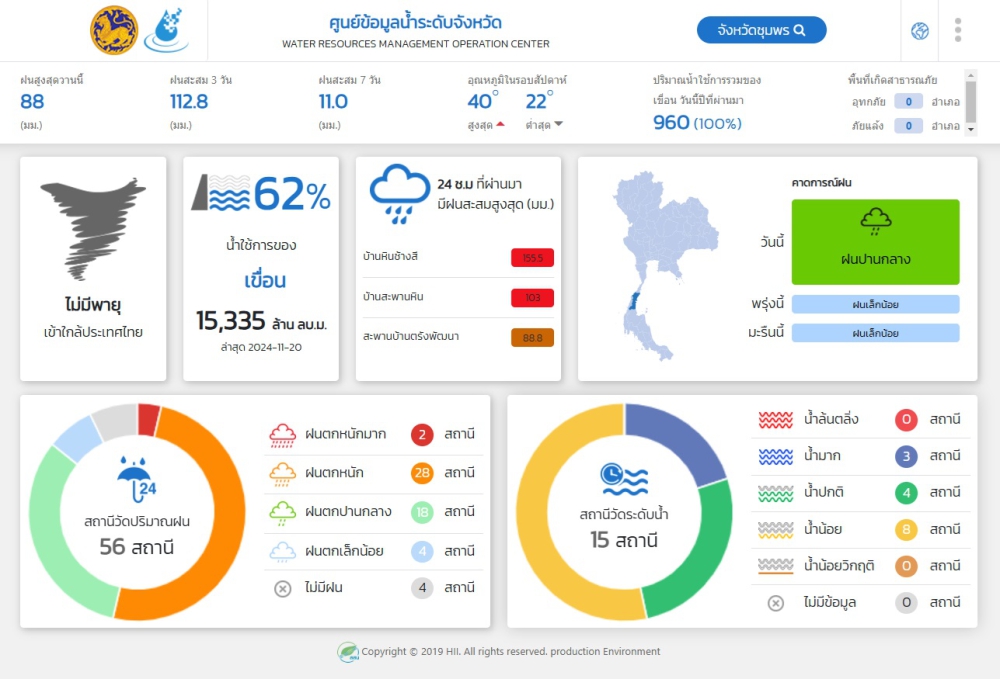 ปริมาณน้ำฝน ตกในจังหวัดชุมพร วันที่ 21 พฤศจิกายน 2567