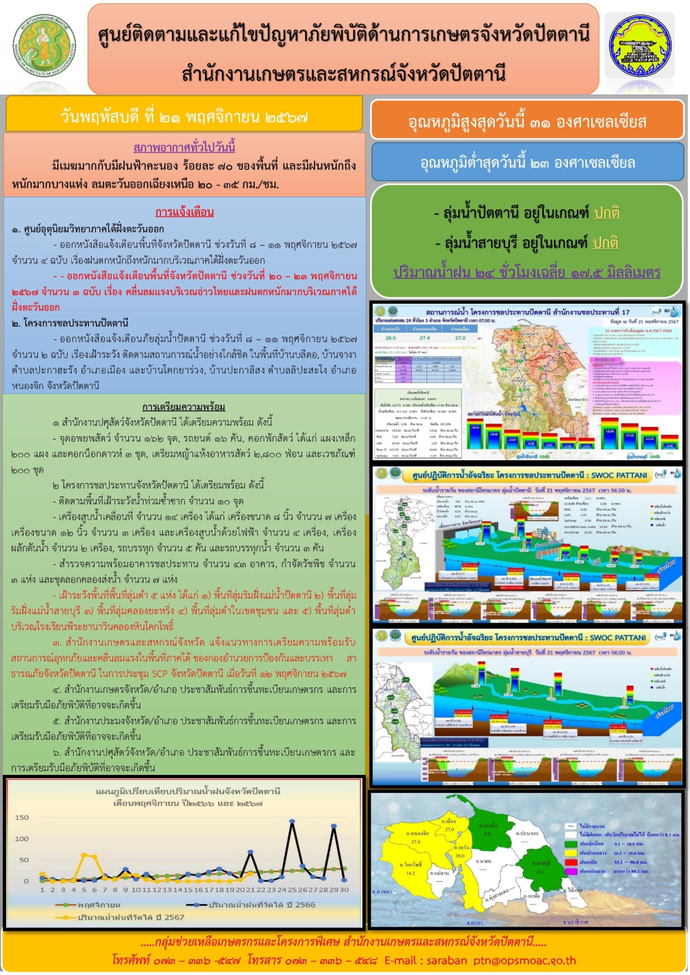 ศูนย์ติดตามและแก้ไขปัญหาภัยพิบัติด้านเกษตรจังหวัดปัตตานี