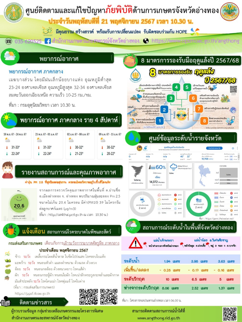 ศูนย์ติดตามและแก้ไขปัญหาภัยพิบัติด้านการเกษตรจังหวัดอ่างทอง