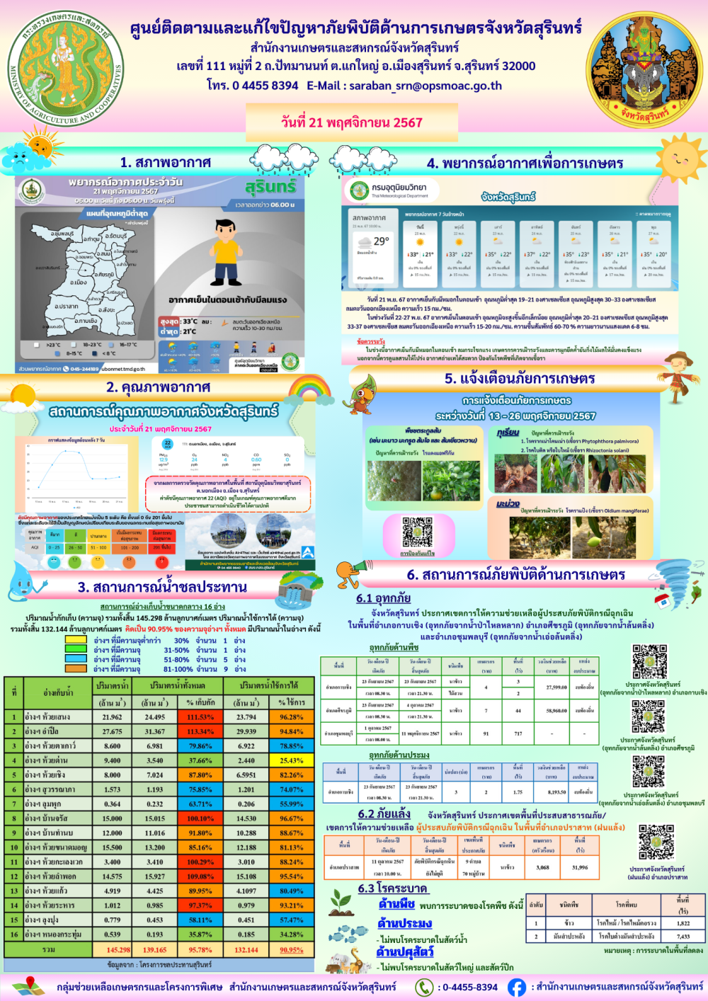 รายงานศูนย์ติดตามและแก้ไขปัญหาภัยพิบัติด้านการเกษตร