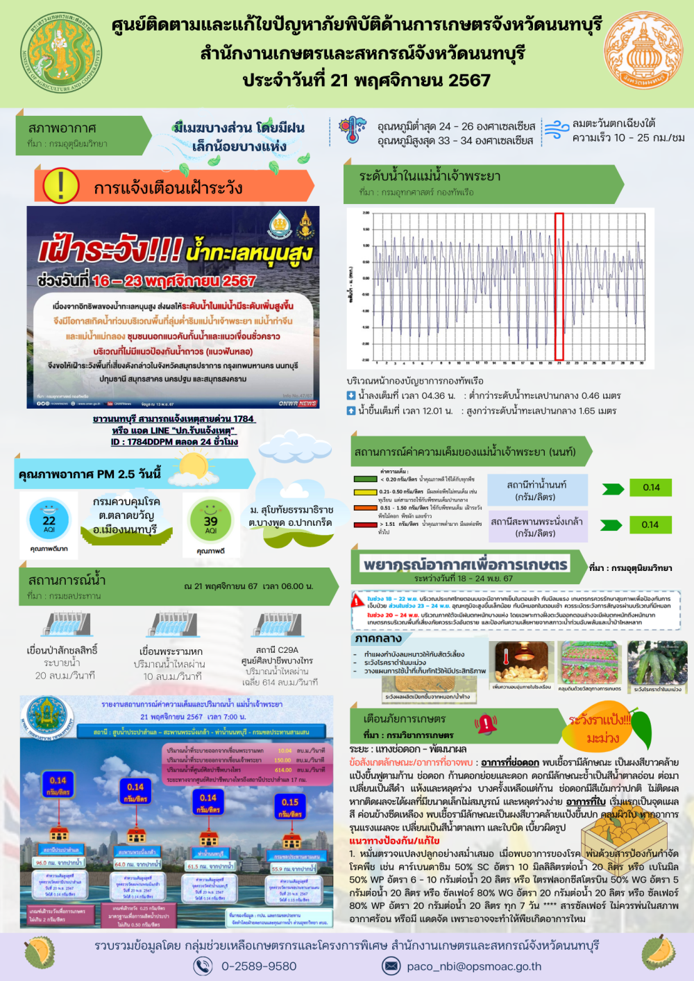 รายงานการติดตามและการแก้ไขปัญหาภัยพิบัติด้านการเกษตรจังหวัดนนทบุรี