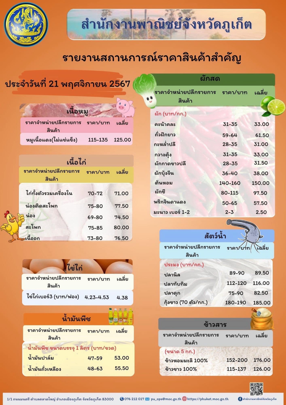 ราคาสินค้าเกษตร ประจำวันที่ 21 พฤศจิกายน 2567