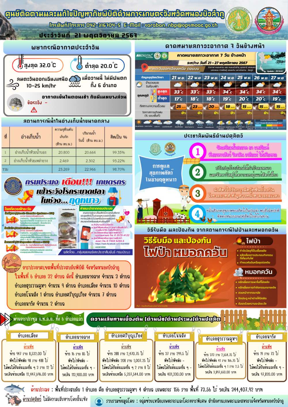 ศูนย์ติดตามและแก้ไขปัญหาภัยพิบัติด้านการเกษตรจังหวัดหนองบัวลำภู