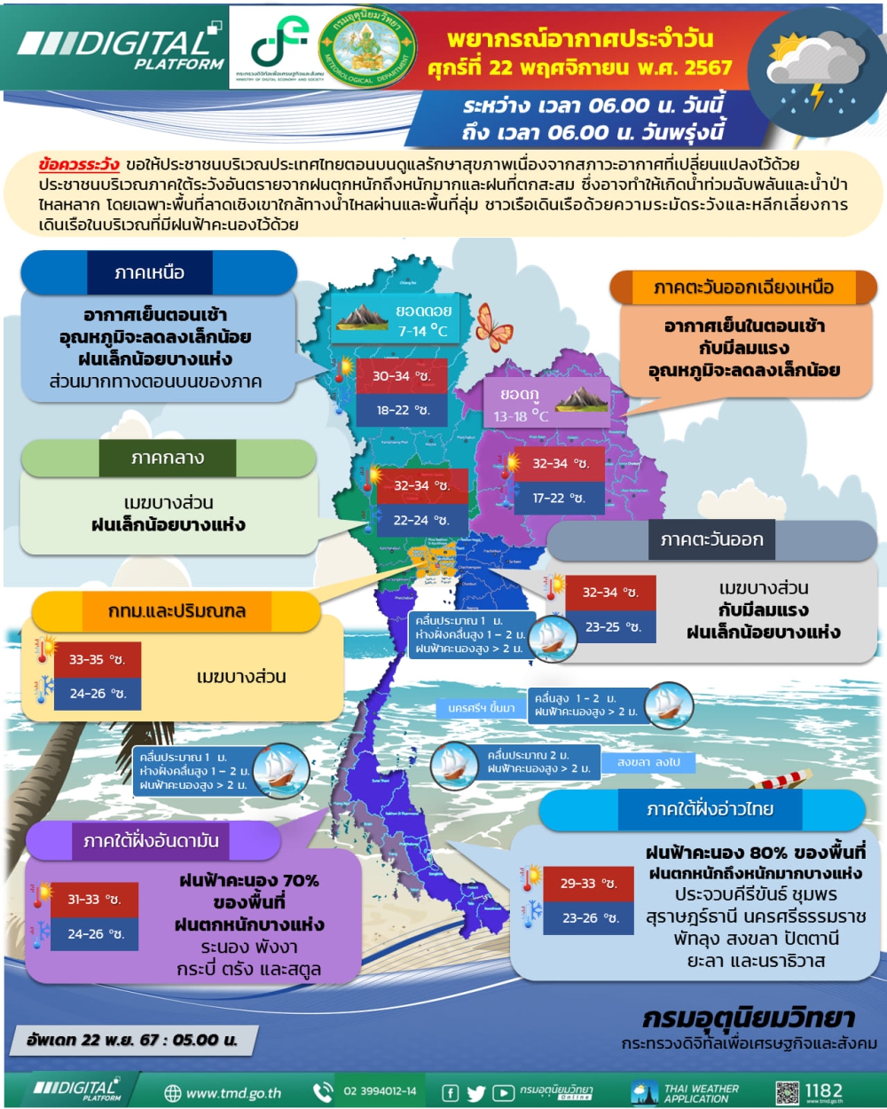 พยากรณ์อากาศประจำวันที่ 22 พฤศจิกายน 2567